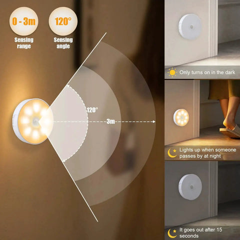 Diagram showing 3 Pack Motion Sensor LED Night Lights With USB Rechargeable Battery, 8 LEDs, Magnetic Patch, 3 Modes, Cordless Wall Light, 3000K Warm White, illustrating sensing range and angle.