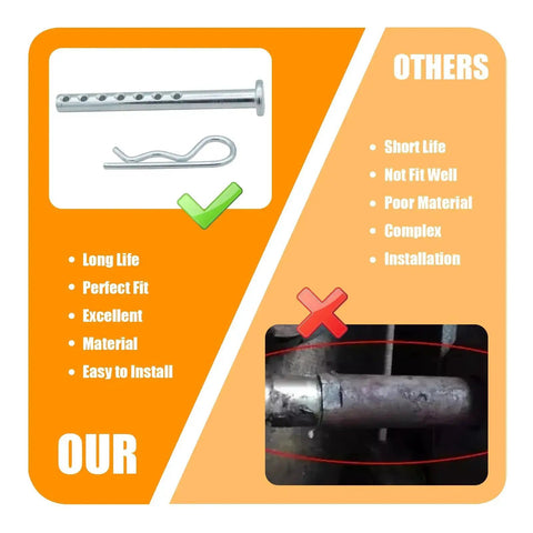 Clevis Pin With R Clip Quarter Inch By Two And One Half Inch Steel Set, 2 Pack For Farm Home Auto Maintenance comparison chart.