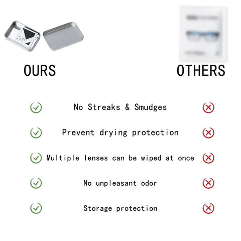Comparison between our Streak Free Eyeglass Lens Wipes With 6 Microfiber Cloths and others, highlighting benefits without streaks or odors.