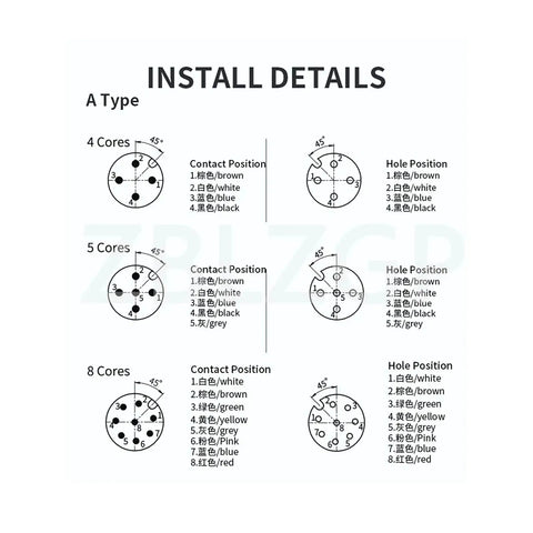 Detailed wiring diagram for Heavy Duty Shielded M12 A-Code 8 Pin Female Sensor Connector Cable For Industrial Automation Profibus Actuator