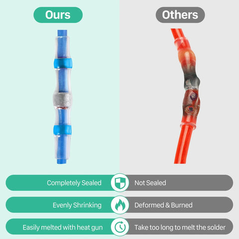 Blue solder-seal butt wire connector, heat-shrink waterproof; 1 piece shown next to a red deformed counterpart
