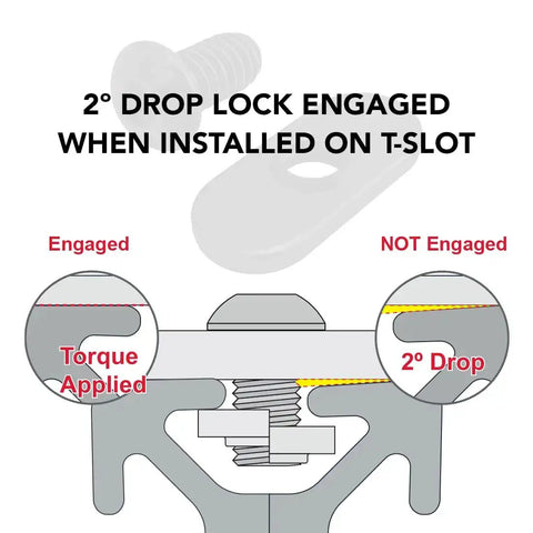 Diagram of 1/4-20 Button Head Socket Cap Screws 1/2 Inch Long With Slide-In Economy T-Nuts highlighting 2° drop lock in T-slot