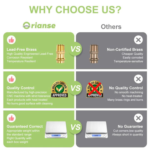 Orianse infographic: lead-free brass ProPress fittings vs non-certified brass, highlighting quality control.