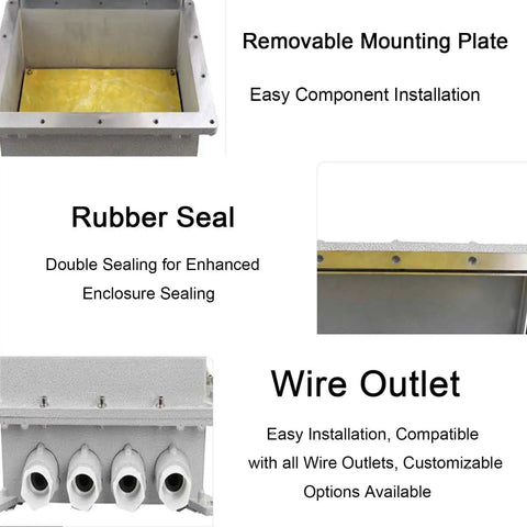 Interior features of Outdoor Waterproof Cast Aluminum Junction Box Housing, showing removable mounting plate, rubber seal, and wire outlet.
