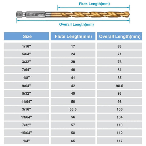 19 Piece Hex Shank Drill Bit Set With Holder For Metal Wood Plastic Pro Grade Titanium Coated HSS Twist Bits 4241 High Speed Steel One Sixteenth Inch To One Quarter Inch Includes Thirteen Sizes Plus One Quick Change Bit Holder showing size chart and one drill bit.