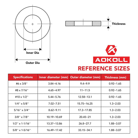 Flat washers by AOKOLL, 200pcs, #10 x 1/2 inch, 304 stainless steel; diagram with inner/outer diameters and thickness.