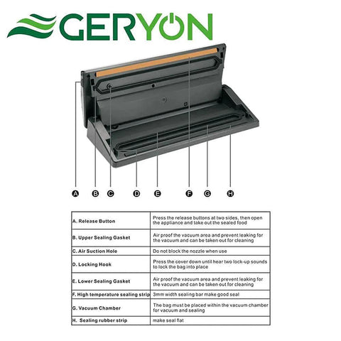 Diagram of GERYON vacuum sealer with labeled parts, including Upper and Lower Sealing Gasket, Sealing rubber strip, and Vacuum Chamber