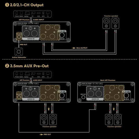 Wiring diagram for TPA3255 Class D Stereo Amplifier 300W Per Channel X2 HiFi Beefy Power Amp, showing connections to speakers and subwoofer.