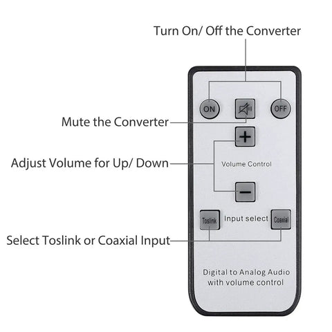 IR remote control for High Fidelity 192kHz Digital to Analog Audio Converter with options for Toslink or Coaxial input and volume control.