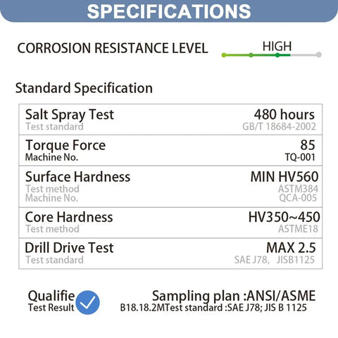 Specifications including corrosion resistance, salt spray test, torque force, surface and core hardness, drill drive test.