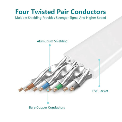 Cat 8 Ethernet Cable 25 Ft Ultra Fast 40Gbps 2000MHz Flat SFTP Patch Cable showing internal conductors and shielding layers