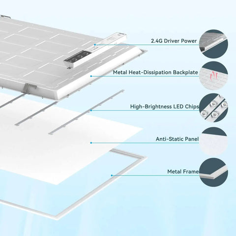 Exploded view of 1 Pack 2x4 LED Flat Panel Light 70W 7700LM Recessed Ceiling Fixture with labeled components.