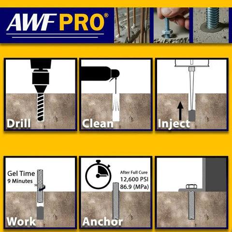 AWF PRO instructions using Two Component Rapid Set Epoxy Adhesive For Anchoring Threaded Rods And Reinforcing Bars In Uncracked Concrete
