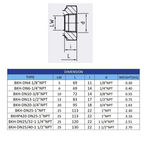 MHA-Zentgraf 316 stainless high-pressure ball valve, 3/4 in NPT female, BKH type hydraulic flow control valve section.