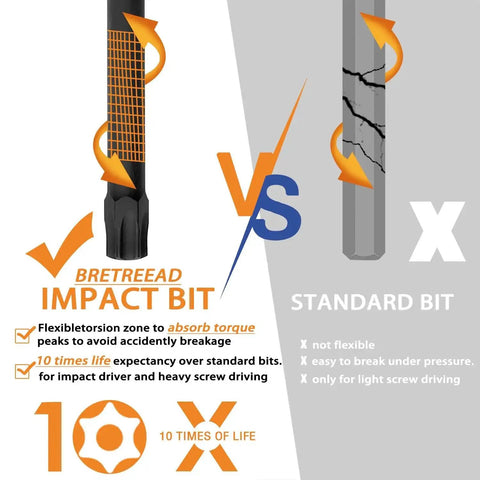 Comparison of 4 Inch Long Impact Torx Bit Set vs standard bit highlighting flexibility and durability benefits.