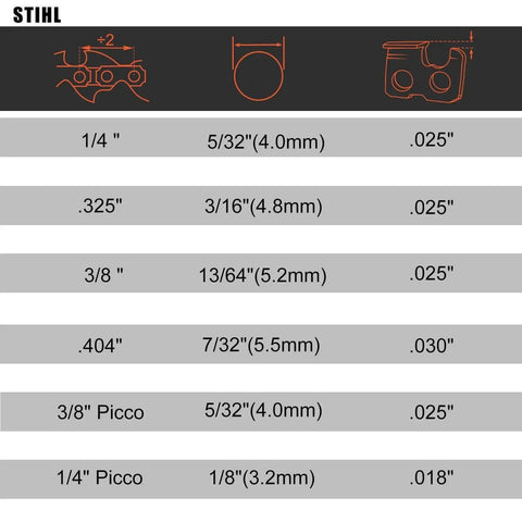 Chain measurements and specifications for different chainsaw types including round file sizes for sharpening.