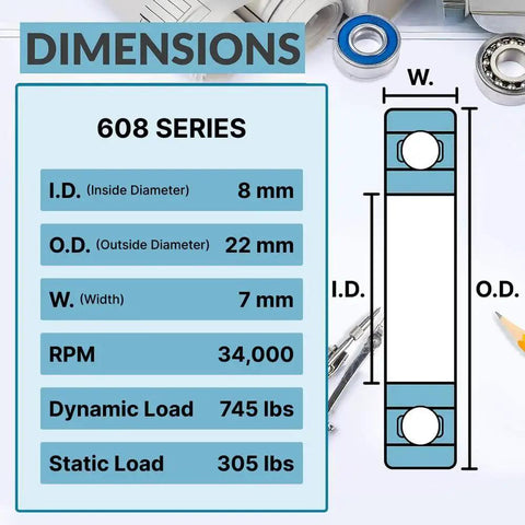 608-2RS Lubricated Chrome Steel Sealed Ball Bearing dimensions, 8x22x7mm, with diagram showing ID, OD, width, RPM, and load capacity.