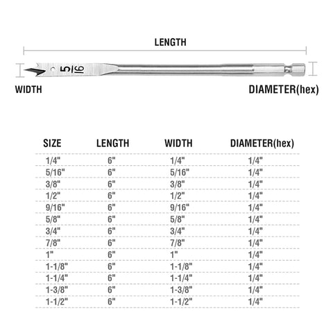 13 Piece Spade Drill Bit Set For Woodworking With SAE Sizes, Quick Change Hex Shank, size chart and dimensions display