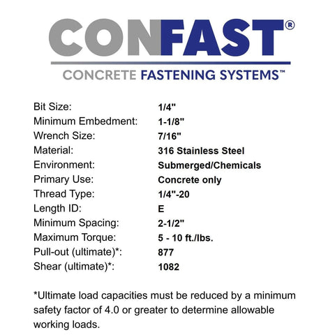 316 Stainless Steel Wedge Anchor One Quarter Inch By Three And A Quarter Inch For Concrete And Masonry specifications chart
