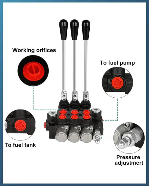 Close-up view of Beefy Three Spool Hydraulic Flow Control Valve for Tractor Loaders with labeled components, 11 GPM at 3600 PSI.