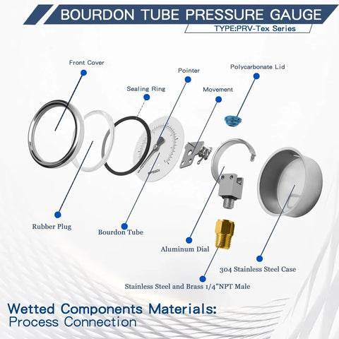 Bourdon tube pressure gauge exploded view showing stainless steel case, aluminum dial, and 1/4 in. NPT male fittings.