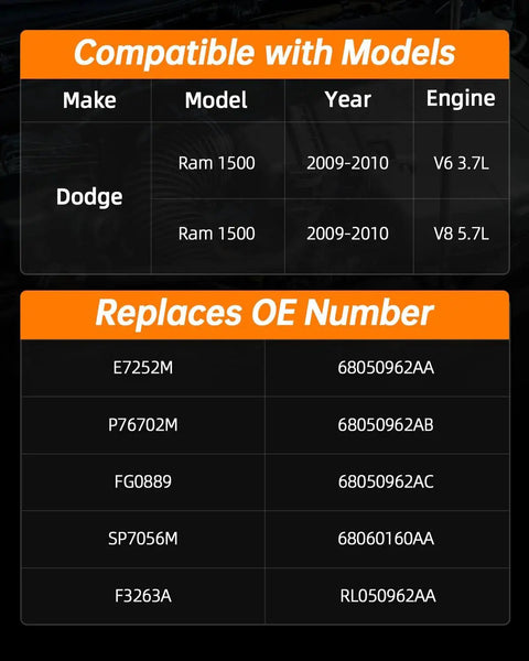 Chart showing compatibility of Electric Fuel Pump Module Assembly for 2009-2010 Dodge Ram 1500 V6 3.7L V8 5.7L with OE numbers.