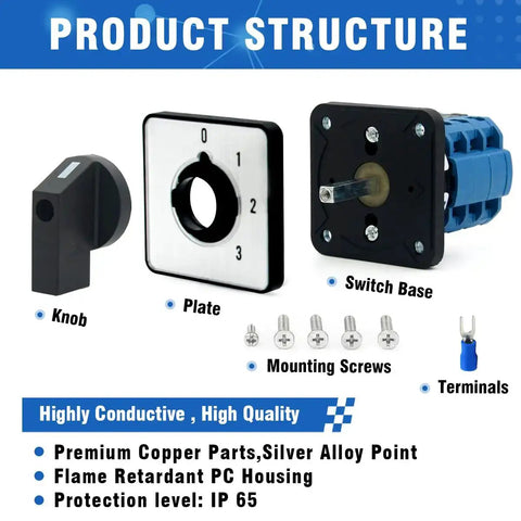 Product structure of Heavy-Duty Rotary Changeover Switch 20A 660V with knob, plate, switch base, mounting screws, and terminals.