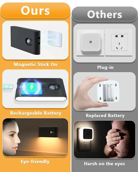 Comparison of Motion Sensor Night Lights 4 Pack Wireless Indoor Lighting with magnetic stick-on, rechargeable, eye-friendly vs plug-in, battery replaced, harsh light.