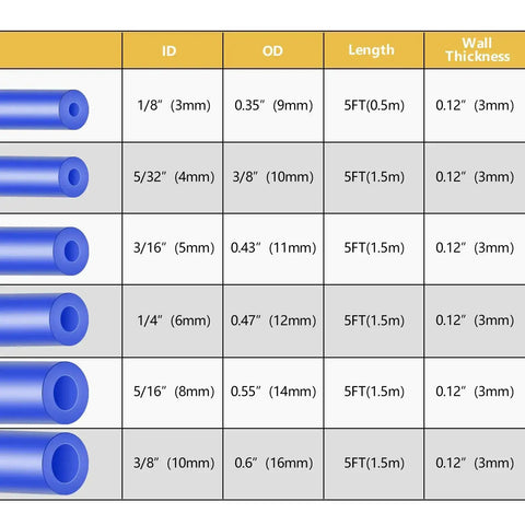 Blue Silicone Vacuum Hose Kit For Cars, size chart showing 6 sizes, 128 pieces, 5 ft each, with inner diameters 1/8 to 3/8 inch.