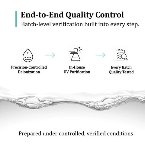 Reconstitution Solution detailing end-to-end quality control with deionization, UV purification, batch testing.