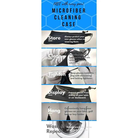 Infographic detailing benefits and uses of a microfiber cleaning case for glasses, highlighting storage, cleaning, tightening, display, and hanging options.
