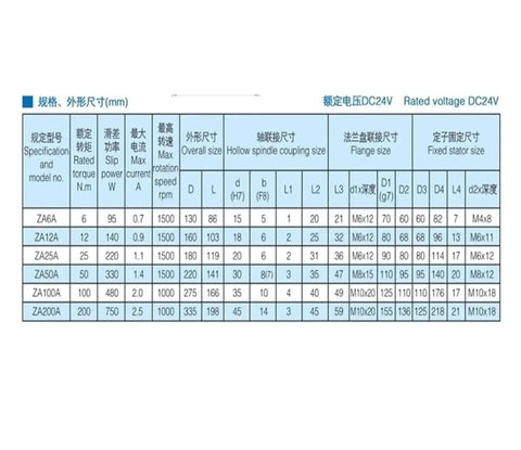 Technical specification chart for All In One Housing With Rotating Hollow Shaft Magnetic Powder Clutch And Brake System Built For Heavy Duty Work 24V Tension Controller DTC 25 Smooth Starts And Precise Control For Tough Machines.