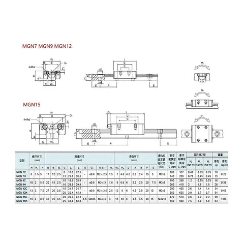 Technical drawing of linear guide rail with MGN-C bracket, dimensions and specifications for smooth, heavy-duty motion.