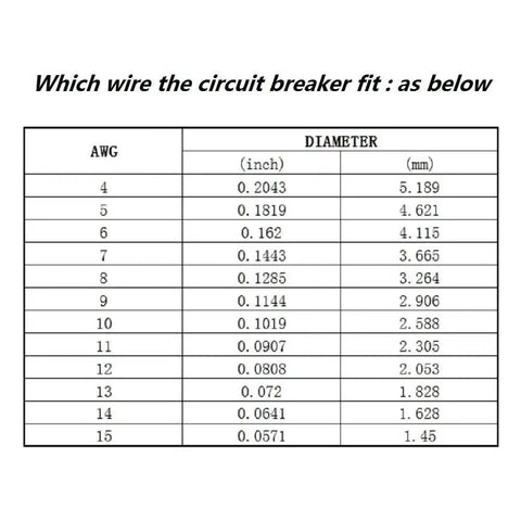 Chart showing wire sizes in AWG for Inline Fuse Holder With Resettable Circuit Breaker For Car Audio Protection, 12V 24V DC.