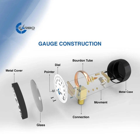 Exploded view of Water Pressure Gauge For Swimming Pool Filter And Spa Aquarium Well Air Oil And Gas Systems with labeled parts