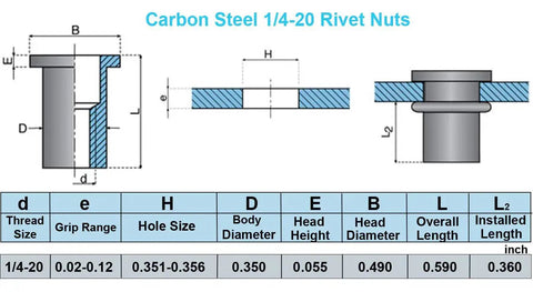Technical diagram of 100 Pcs 1/4-20 Carbon Steel Rivet Nuts Kit SAE Threaded Inserts, showing measurements and specifications.