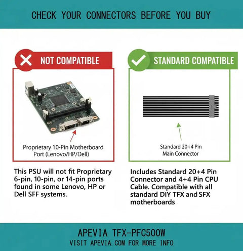 Compatibility chart for Tiny But Mighty 500W TFX Power Supply With Fixed Cables Full Range Active PFC 90 264V 80mm Fan 20+4 Pin Main