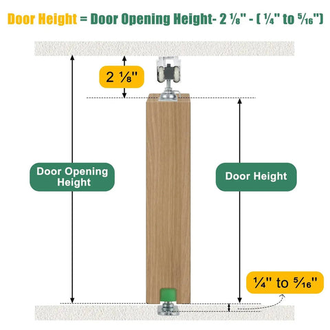 Diagram showing door height and door opening height calculations for 72 Inch Pocket Door Hardware Kit With Dual Soft Close And Soft Open Sliding Pocket Door Hardware With 6ft Aluminum Track For New Building No Door Included Top Mounted System With 1 Inch Nylon Ball Bearing Hangers For Quiet Smooth Sliding.