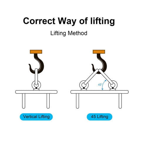 Diagram showing correct lifting methods with 4 Pack M8 60mm Lifting Eye Bolt Set In 304 Stainless Steel for vertical and 45-degree angles.