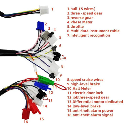 Wiring harness with connectors labeled for Beefy Universal 36V To 84V 2000W Brushless Sine Controller for E Bikes and Scooters.