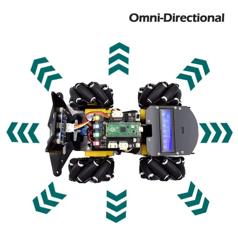 Top view of 4WD Omni Directional Mecanum Wheels Robotic Car Kit for Raspberry Pi Pico MicroPython with LCD1602 display showing movement directions.
