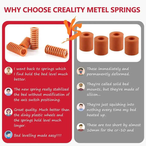 Comparison image showing advantages of Creality metal springs vs silicone mounts for 3D printer bed leveling, emphasizing stability and durability.