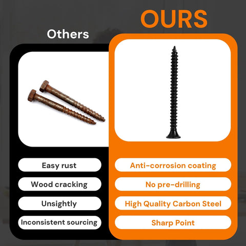 Comparison of corroded screws and black 230 Piece Heavy Duty High Hardness Wood Screws Assortment Kit With Size Six And Size Eight Phillips Flat Head