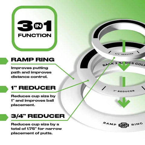Golf Putting Rings Three Piece Set For Indoor And Outdoor Practice With Ramp Ring And Hole Reducers Pro Precision Training
