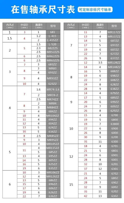 Chart showing measurements for various stainless steel ball bearings in millimeters, including Stainless Steel Mini Bearing 681 Full Bead 1 X 3 X 1.