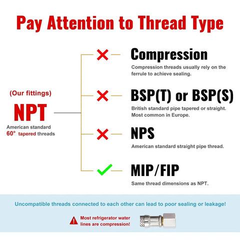 Comparison chart showing different thread types, highlighting NPT fittings used in brass pipe adapters for water lines.