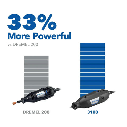 Dope Variable Speed Rotary Tool Kit For DIY With 15 Accessories And 1 Attachment For Cutting, Sanding, Grinding, Polishing, Drilling, And Engraving By Dremel showcasing power comparison with Dremel 200 and 3100 models.