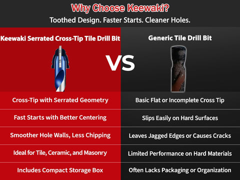 Comparison chart of Keewaki Cross-Tip Tile Drill Bit vs Generic Tile Drill Bit with features and benefits differences shown.