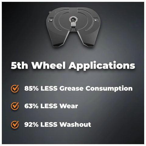 TRIAX Spheron grease NLGI-2 infographic for 5th wheel applications highlighting reduced grease consumption, wear, and washout.