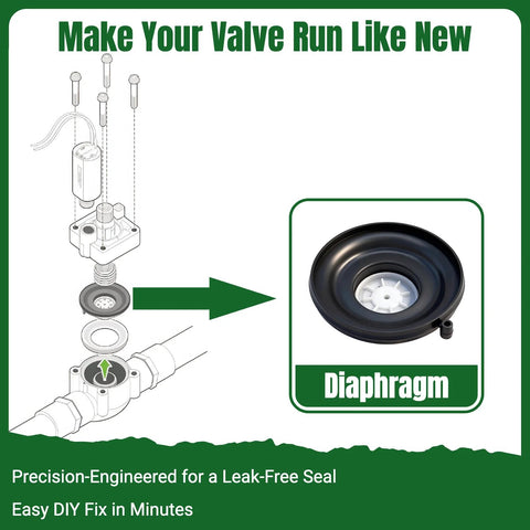 FRUSSONIA 4-pack sprinkler valve diaphragm repair kit with Buna-N diaphragm and double-bead seal; exploded valve diagram.